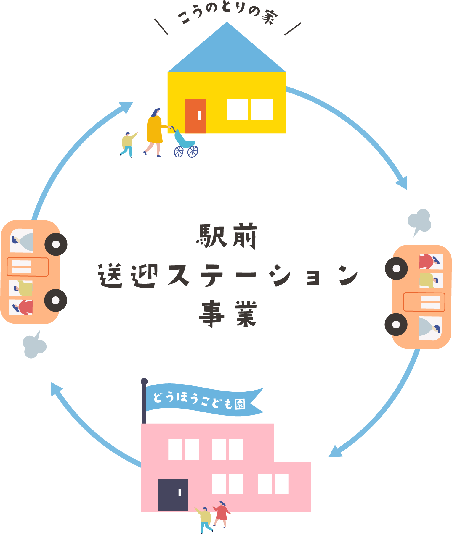 駅前送迎ステーション事業
